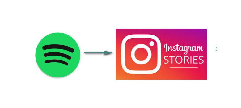 將Spotify Music新增到Instagram 限時動態