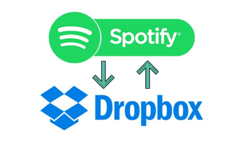 輕鬆解決將Spotify 音樂傳到Dropbox