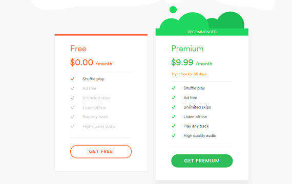 spotify premium vs free