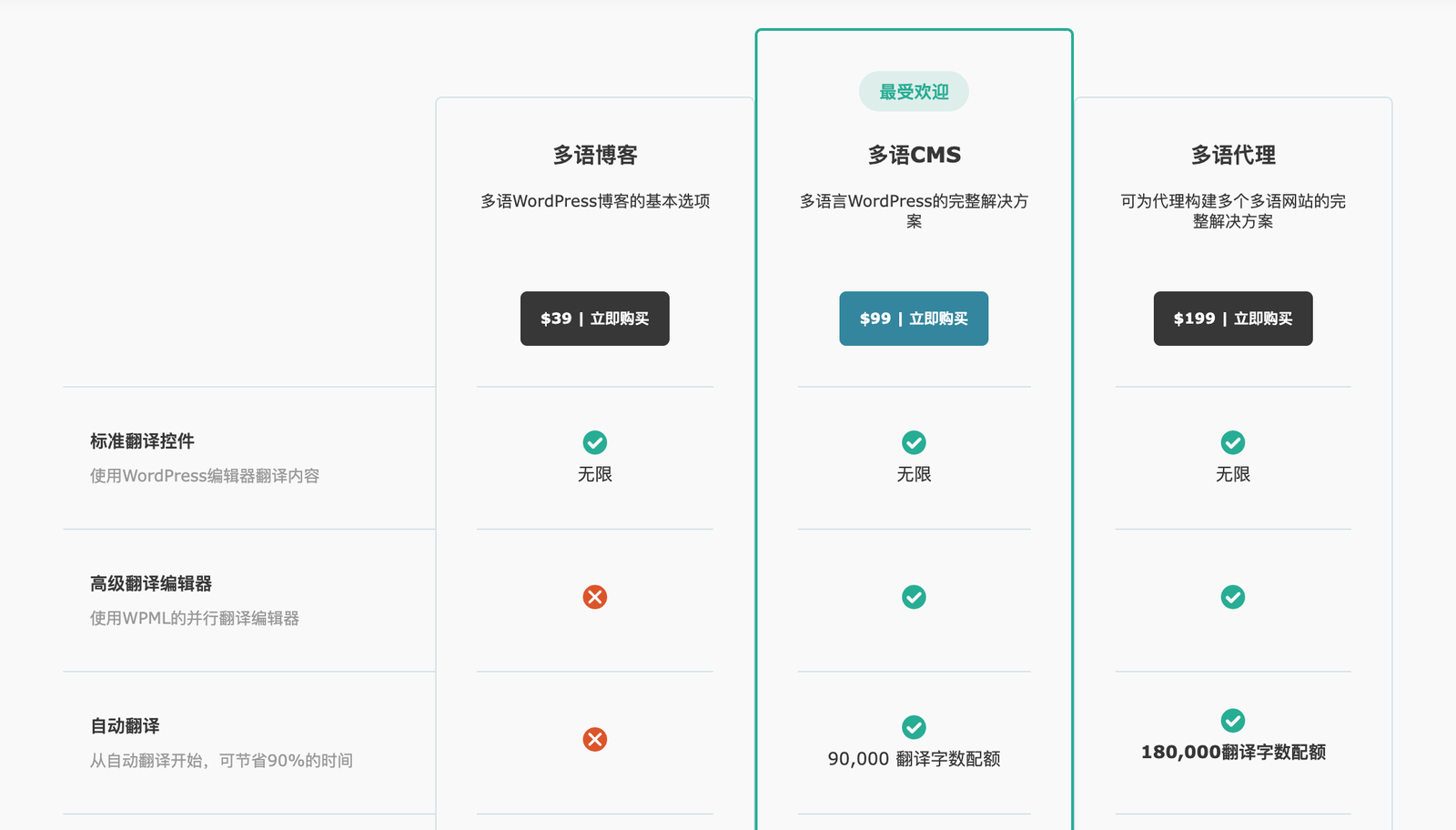 WPML 外掛定價